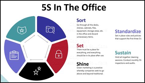 how to implement 5s